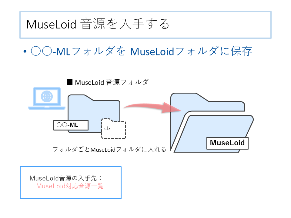 MuseLoidの構築 (4).PNG